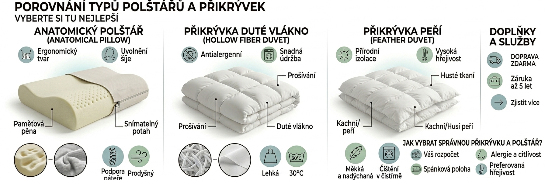 deky a polštáře